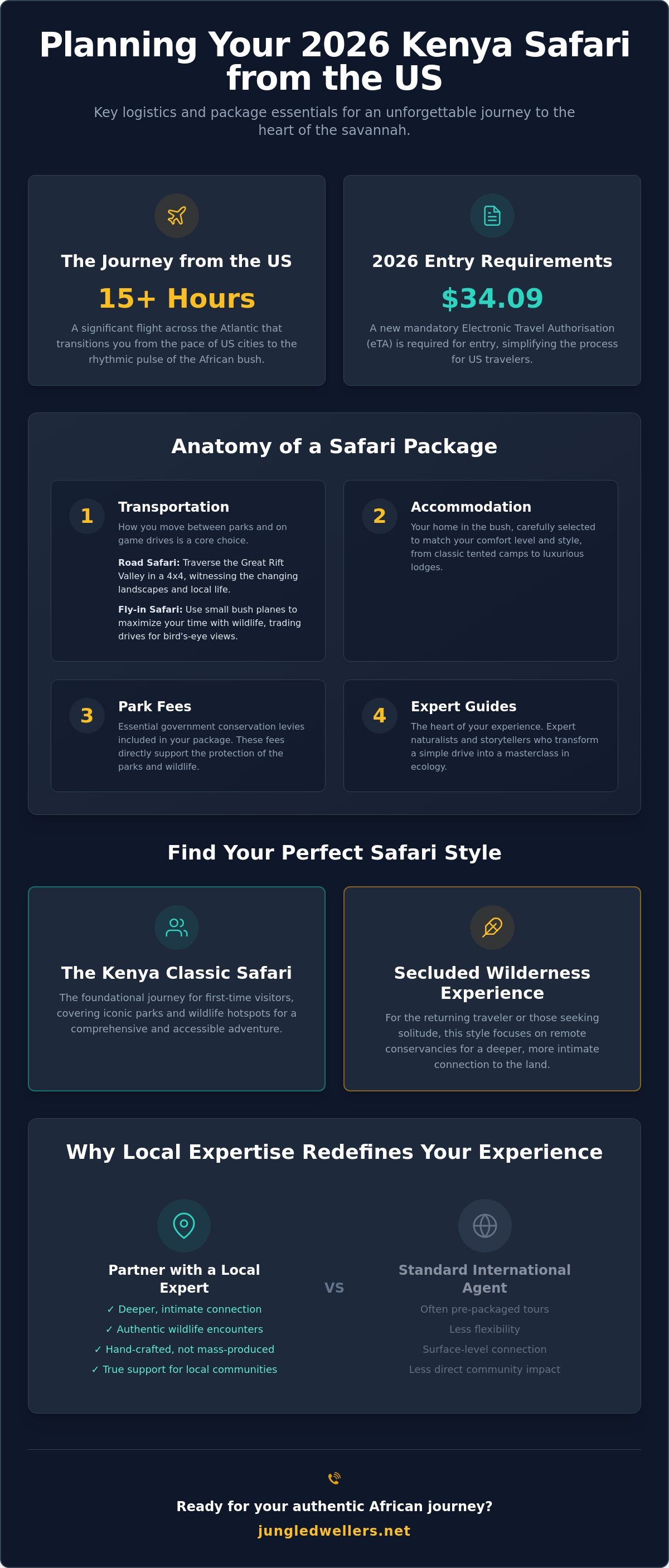 Kenya Safari Packages for US Travelers: A Comprehensive 2026 Planning Guide